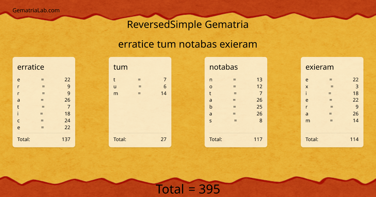 erratice tum notabas exieram in reversedSimple Gematria